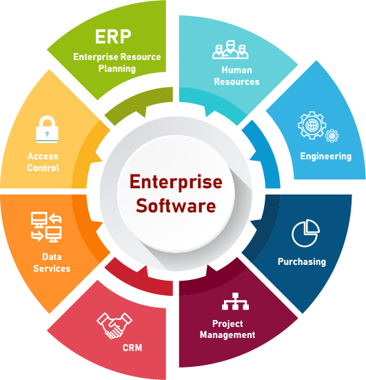 Enterprise Software Development Service – Politetech Software ...