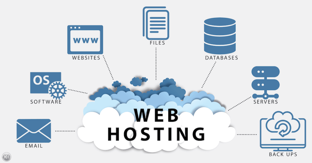 How do I choose the best web hosting service for my website?