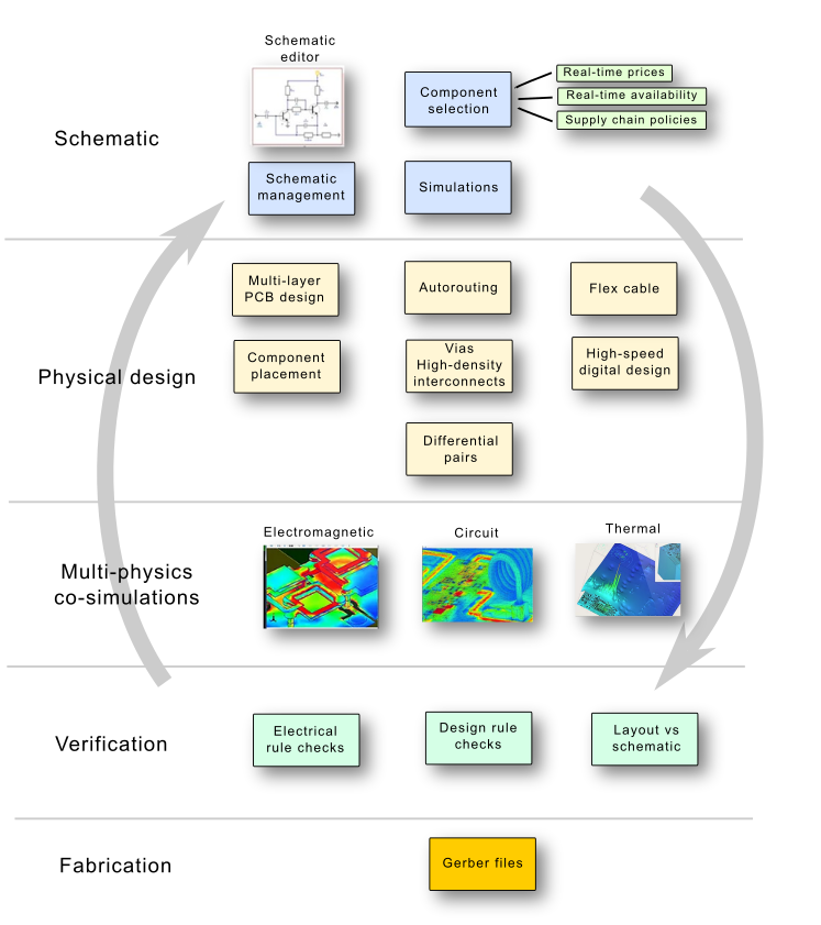 Electronic Design Automation: Achieving First Pass Design Success ...