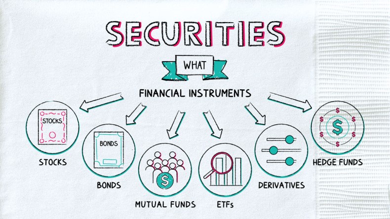What Are Securities? Napkin Finance Has Your Answer! ! Security ...