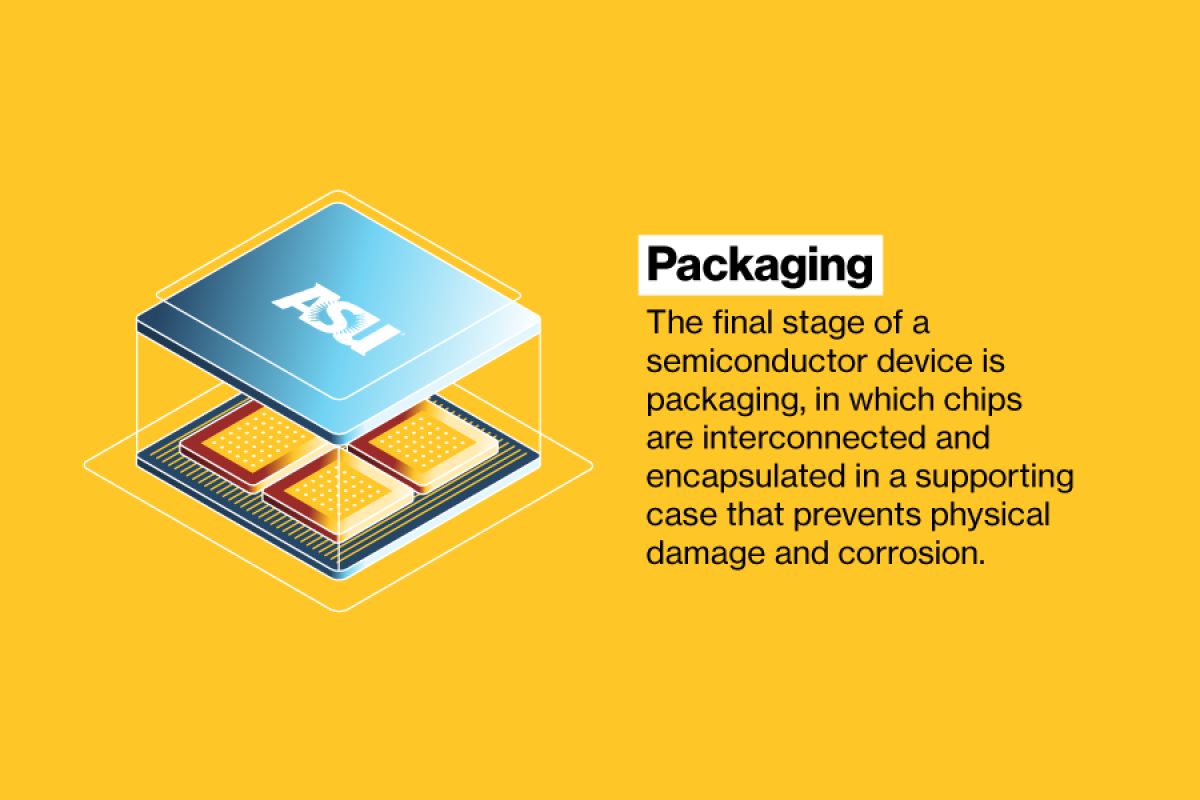 Advanced packaging the next big thing in semiconductors — and no ...