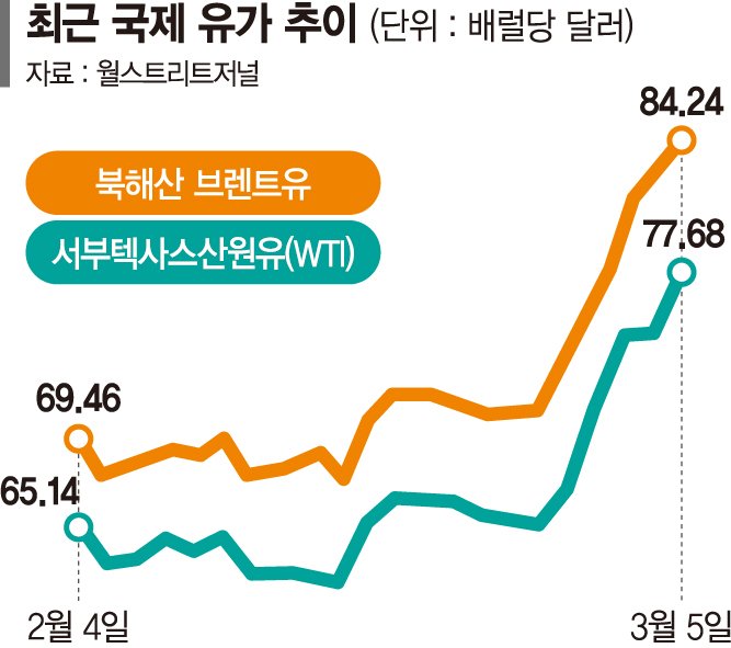 Hopes for Back-Channel Contacts as International Oil Prices Take a ...