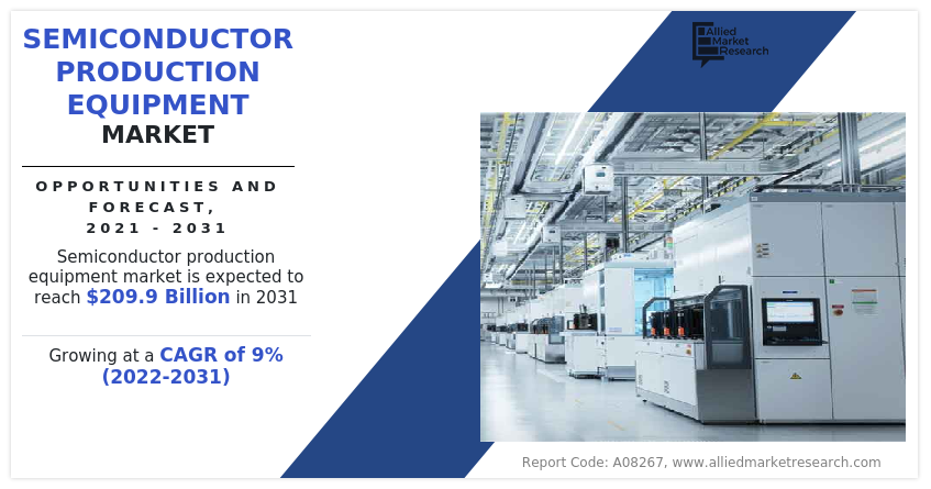 Semiconductor Production Equipment Market Size & Trend 2031