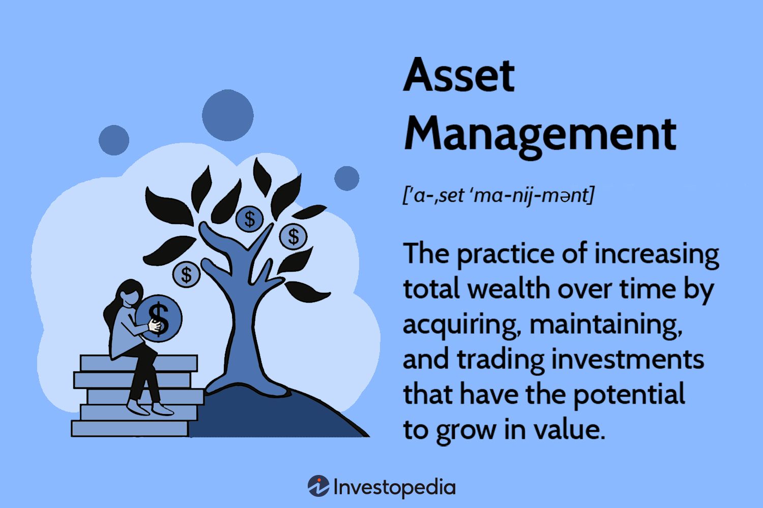 What Is Asset Management, and What Do Asset Managers Do?
